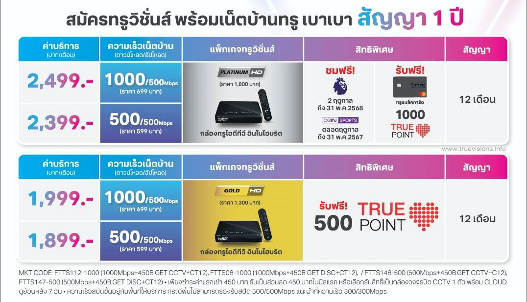 truevisions ราคา platinum Gold มีนาคม 2567